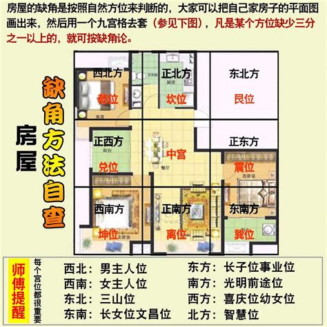 西北缺角化解方法|房子西北角缺角的危害与化解方法